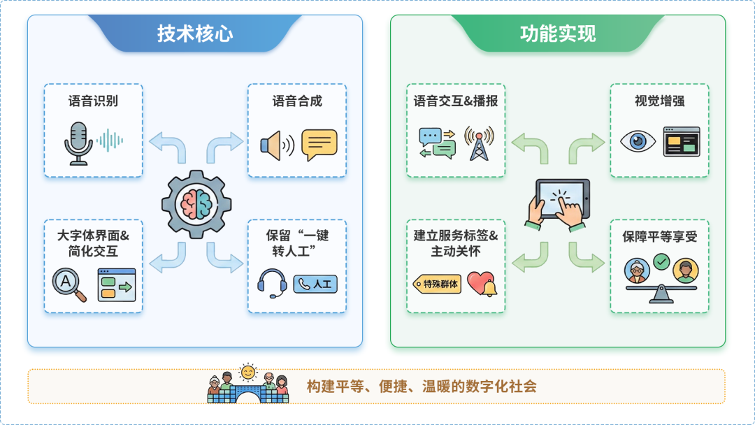 乌审旗AI生态｜多AI智能体GEO优化全流程：从内容创作到发布实操指南