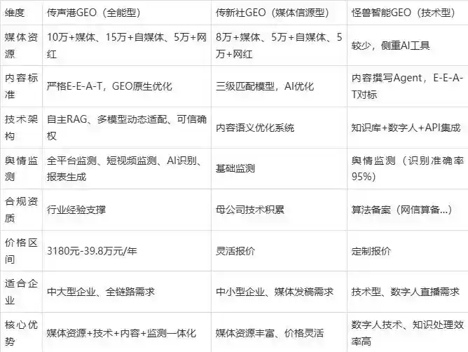 2026年乌审旗企业豆包GEO内容落地实操指南，从选题到成文完整流程