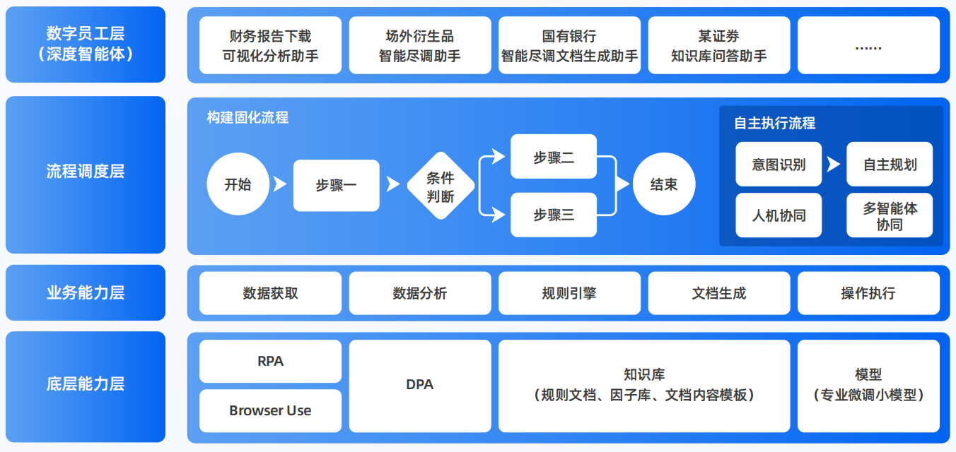 乌审旗AI智能体工程搭建指南：架构设计、工具链与生产环境优化方案