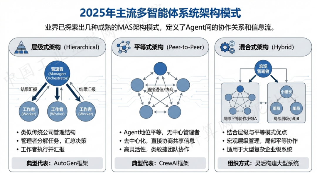乌审旗 AI 智能体商业应用探析：智能自主程序助力企业数字化升级