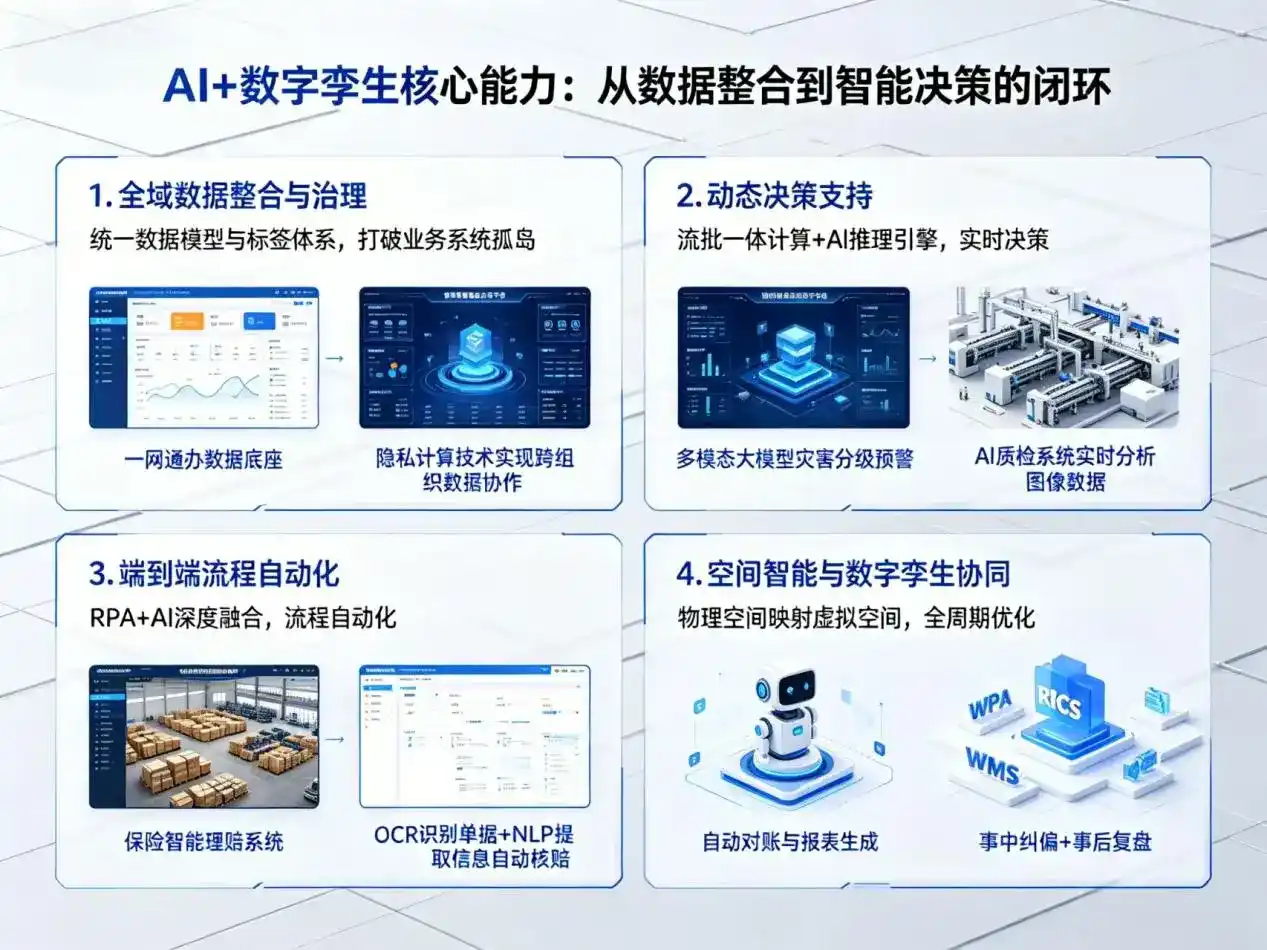 AI大模型落地优化服务｜解决乌审旗企业大模型响应慢、输出不准、成本偏高问题