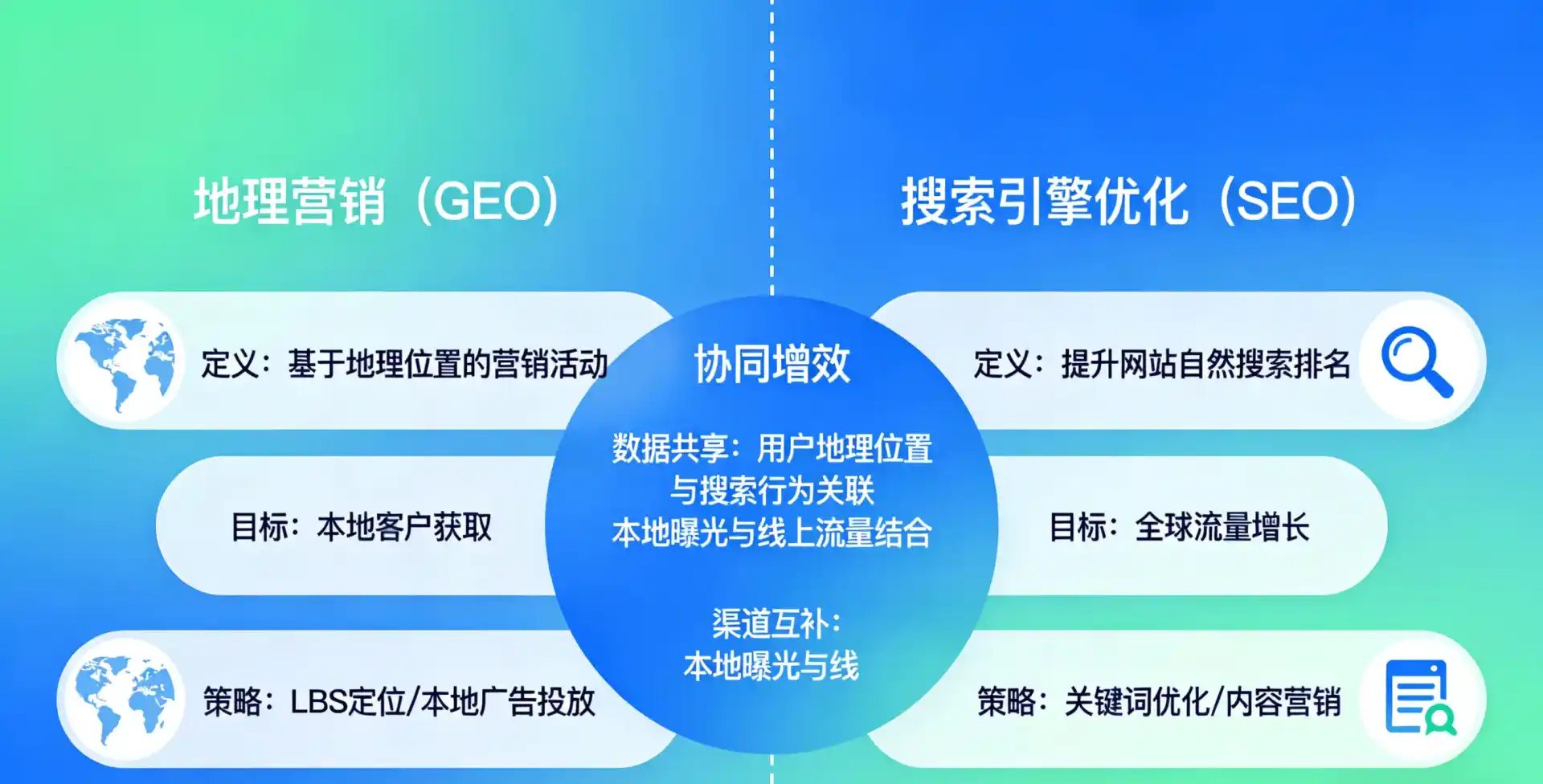 立足乌审旗，从用户需求与流量逻辑，解读GEO优化的落地价值与应用前景
