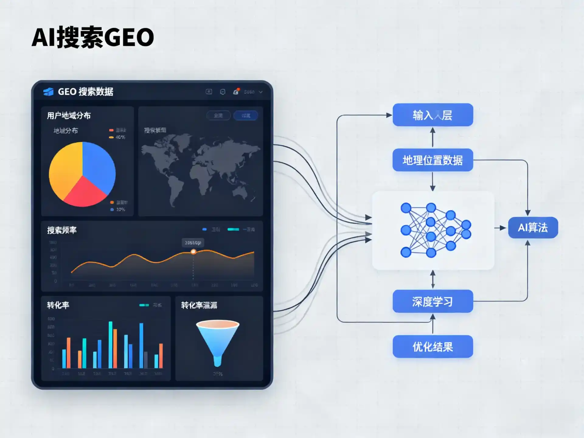 乌审旗GEO优化服务商该如何筛选？生成式引擎优化行业实践观察
